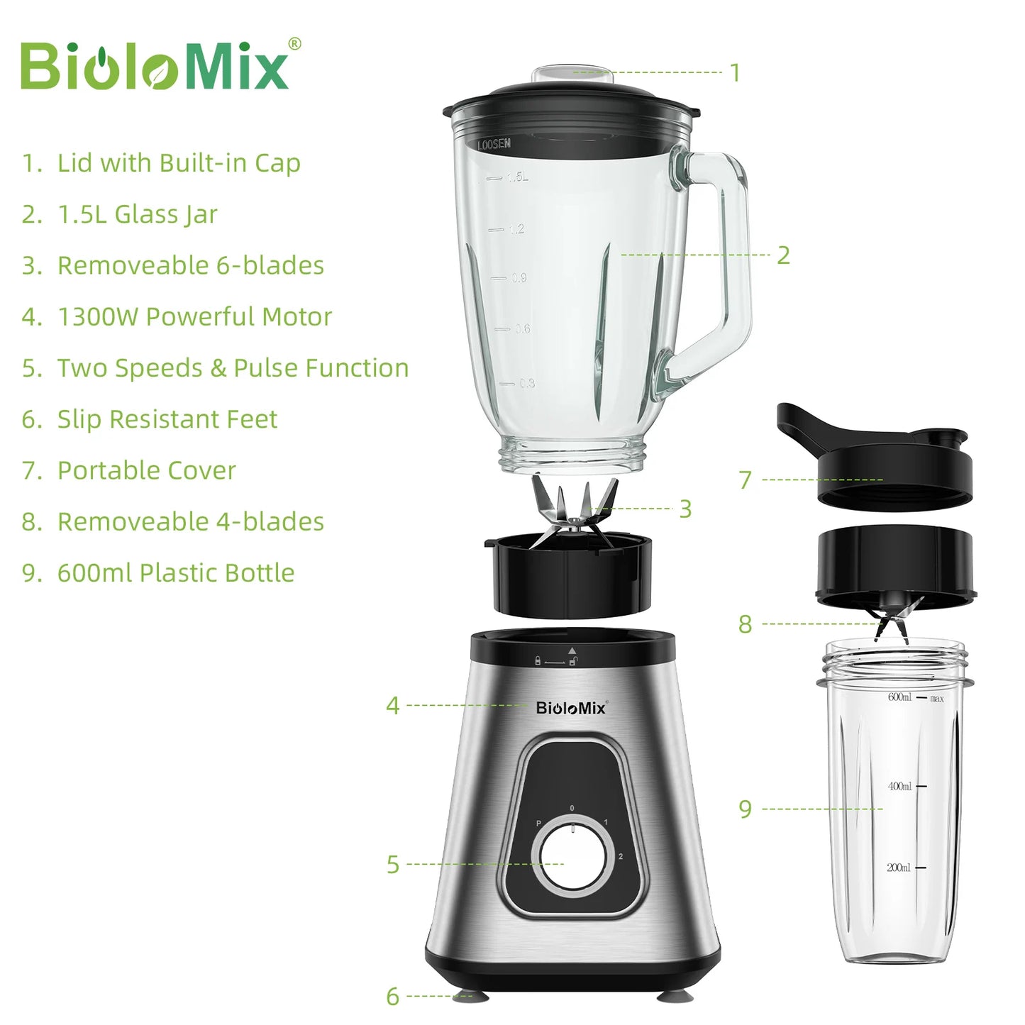 GoBlend Duo 1300 – Power Smoothie Blender